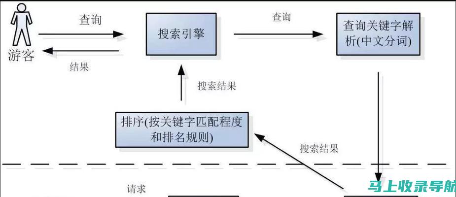 提升用户体验的艺术与技术：关注网站建设核心职位的创新发展