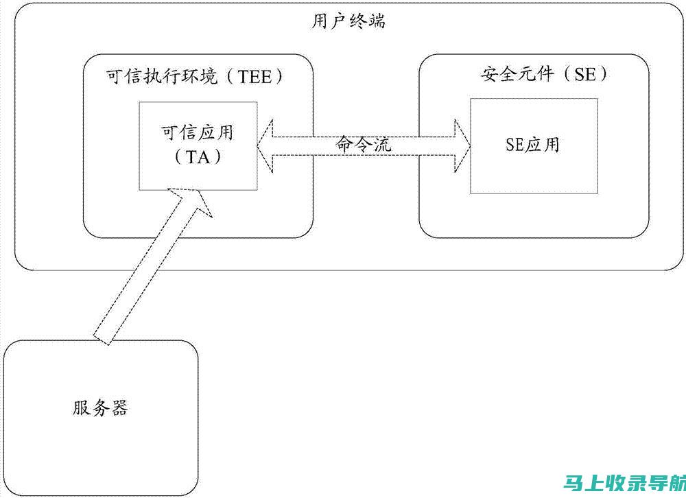 如何利用SEO查询入口进行网站诊断与优化